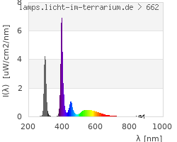 Full Spectrum