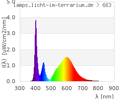 Full Spectrum