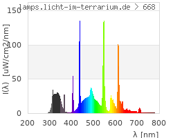 Full Spectrum