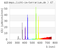 Full Spectrum