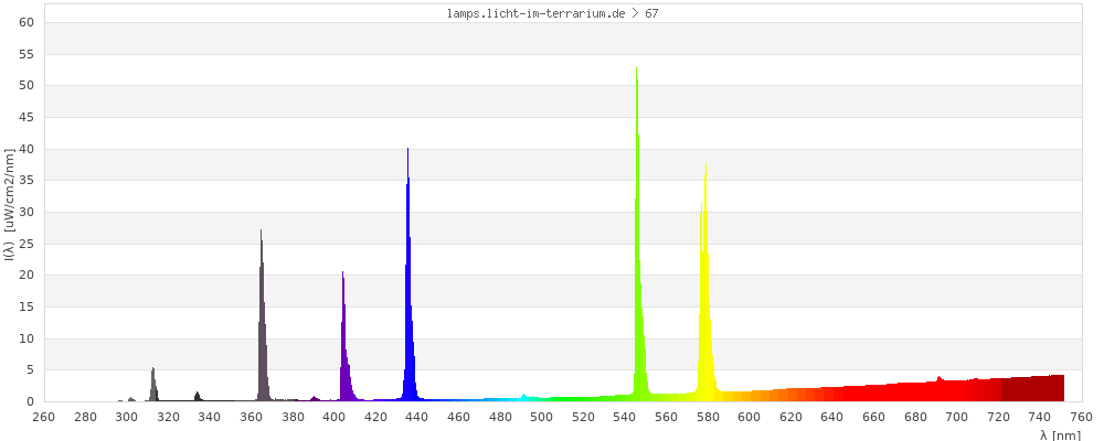 Full Spectrum