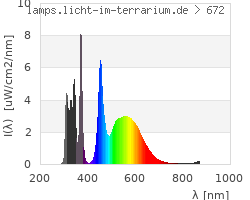 Full Spectrum