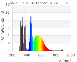 Full Spectrum