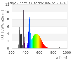 Full Spectrum