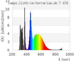 Full Spectrum