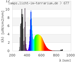 Full Spectrum