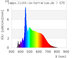 Full Spectrum