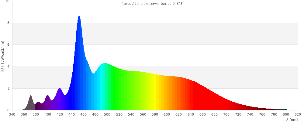 Full Spectrum