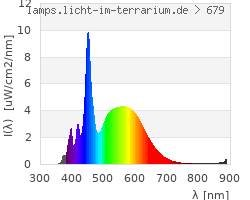 Full Spectrum