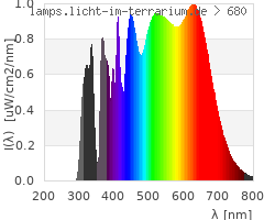 Full Spectrum