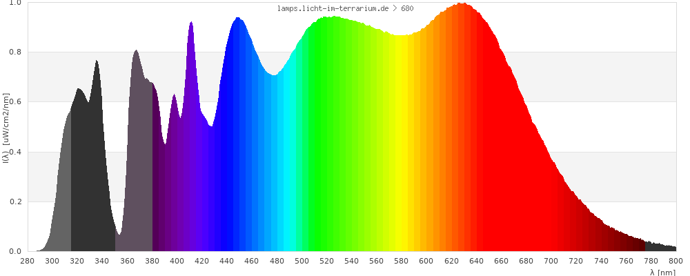 Full Spectrum