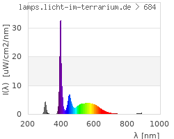 Full Spectrum