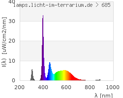 Full Spectrum