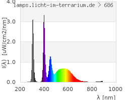 Full Spectrum