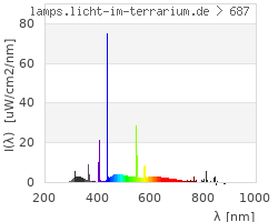 Full Spectrum