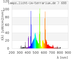 Full Spectrum