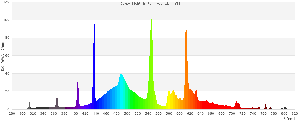 Full Spectrum