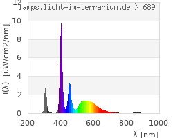 Full Spectrum