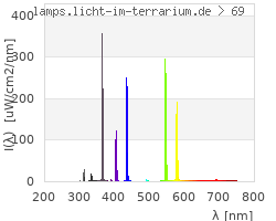 Full Spectrum