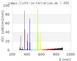 Full Spectrum