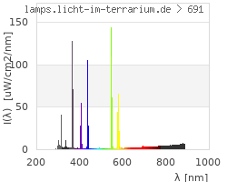 Full Spectrum