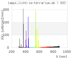 Full Spectrum