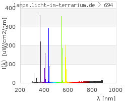 Full Spectrum