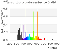 Full Spectrum