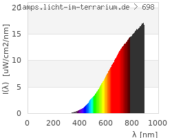 Full Spectrum