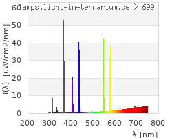 Full Spectrum