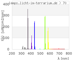 Full Spectrum