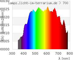 Full Spectrum