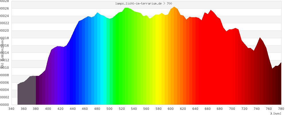 Full Spectrum