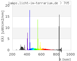 Full Spectrum