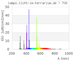 Full Spectrum