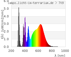 Full Spectrum