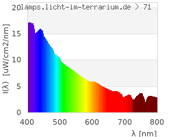 Full Spectrum