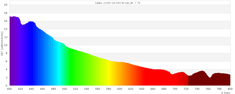 Full Spectrum