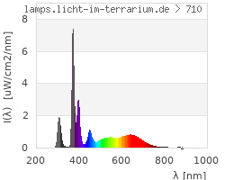 Full Spectrum