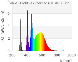 Full Spectrum