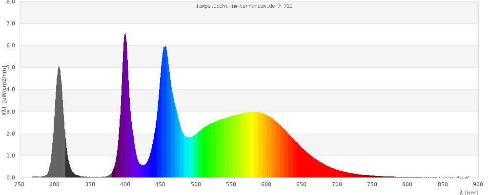 Full Spectrum