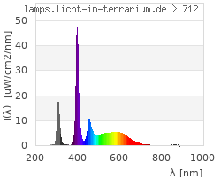 Full Spectrum