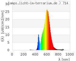 Full Spectrum