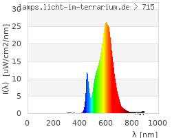 Full Spectrum