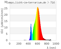 Full Spectrum