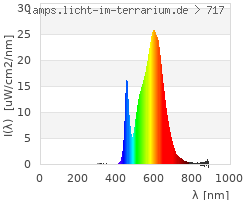 Full Spectrum