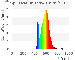 Full Spectrum