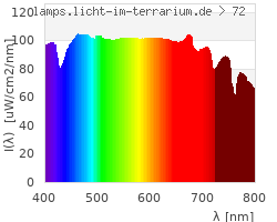 Full Spectrum