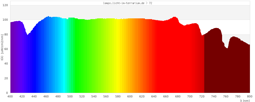 Full Spectrum