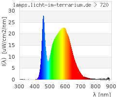 Full Spectrum